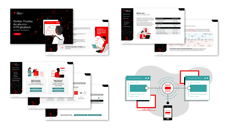 A customizable, easy-to-deploy outreach framework for B2B partner marketing enablement